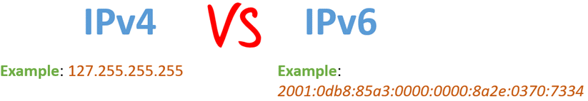 IPv4 or IPv6 difference