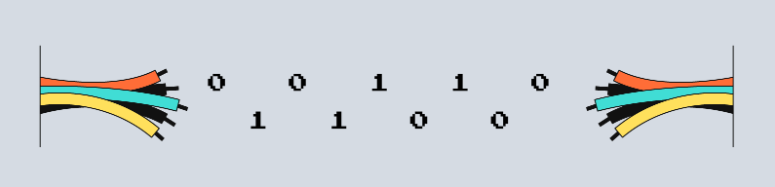 Signals are transmitted between devices